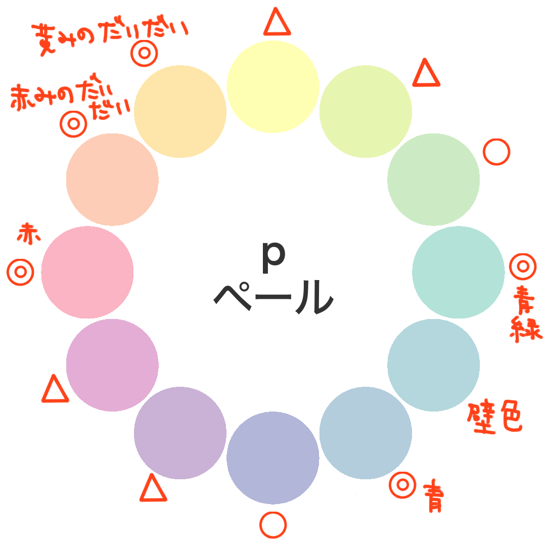 水色の壁紙・部屋に合うカーテンの色