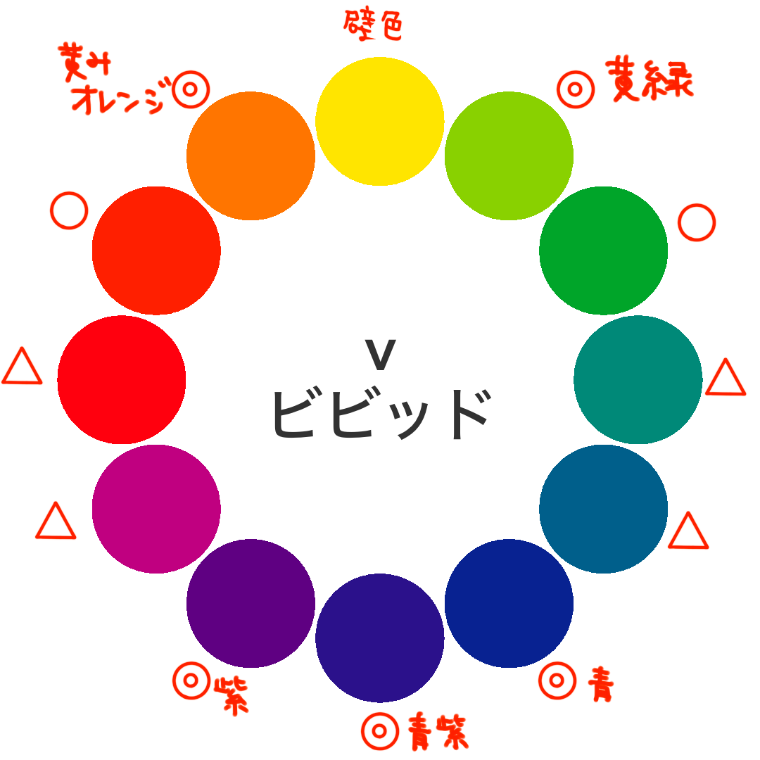 黄色の壁紙･部屋に合うカーテンの色