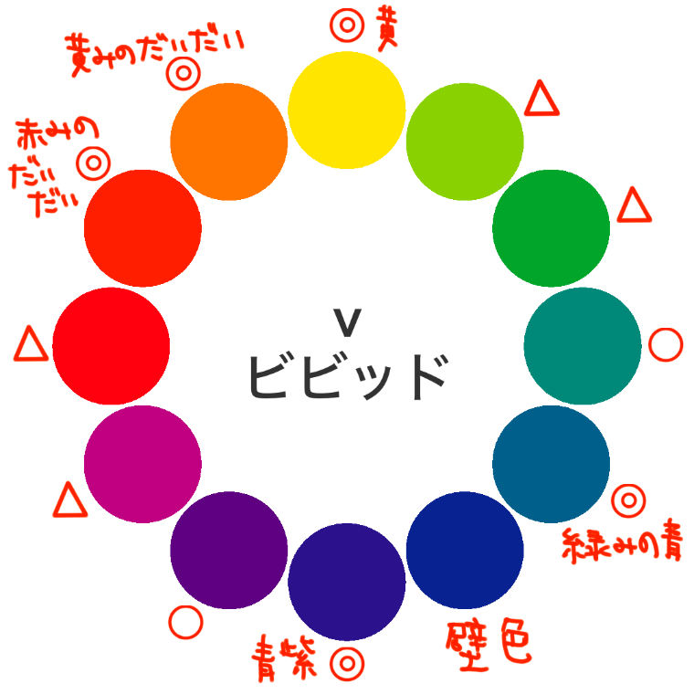 青い壁紙・部屋に合うカーテンの色