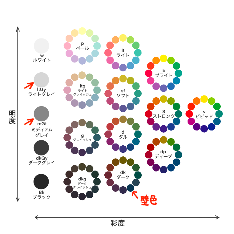 ネイビーの壁紙や部屋に合うカーテンの色