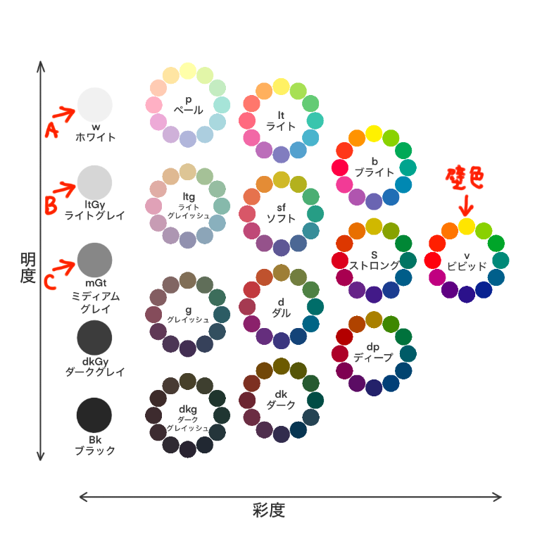 黄色の壁紙･部屋に合うカーテンの色