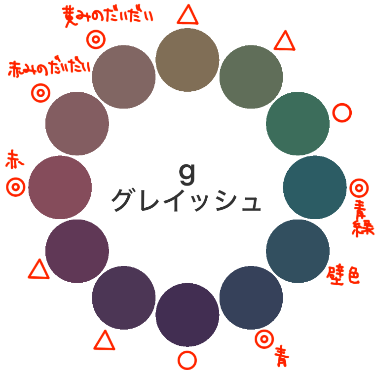 ブルーグレーの壁紙や部屋に合うカーテンの色