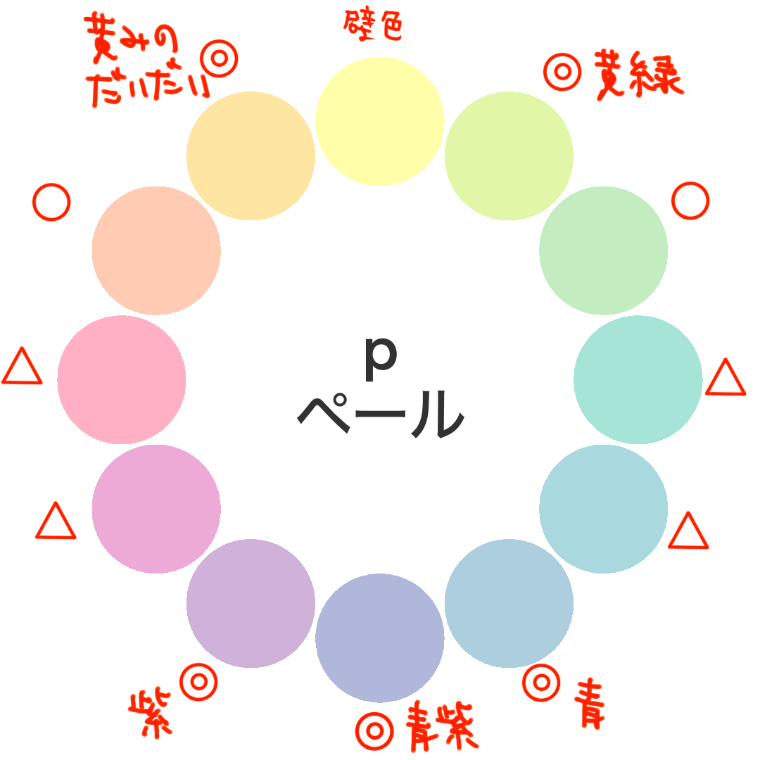 黄色の壁紙・部屋に合うカーテンの色