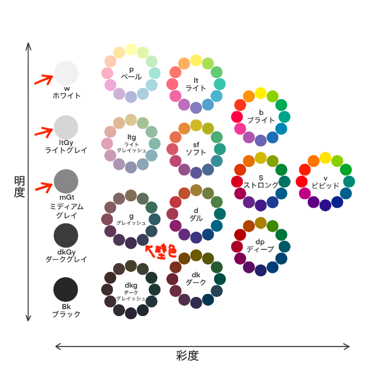 ブルーグレーの壁紙や部屋に合うカーテンの色
